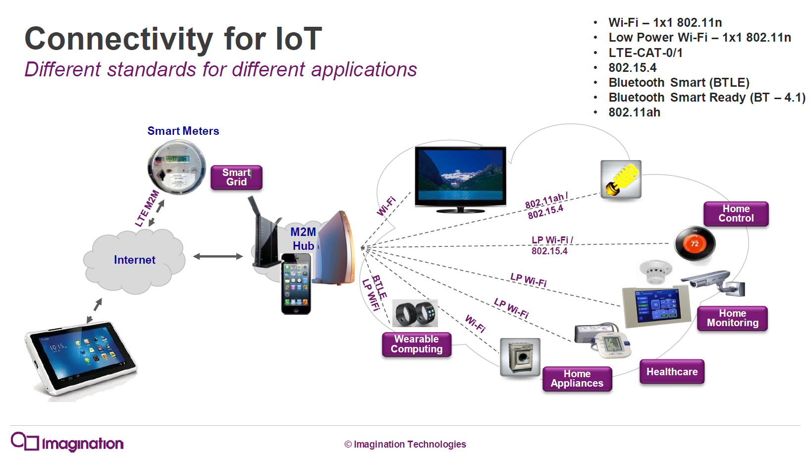 imgtec-ensigma and-iot