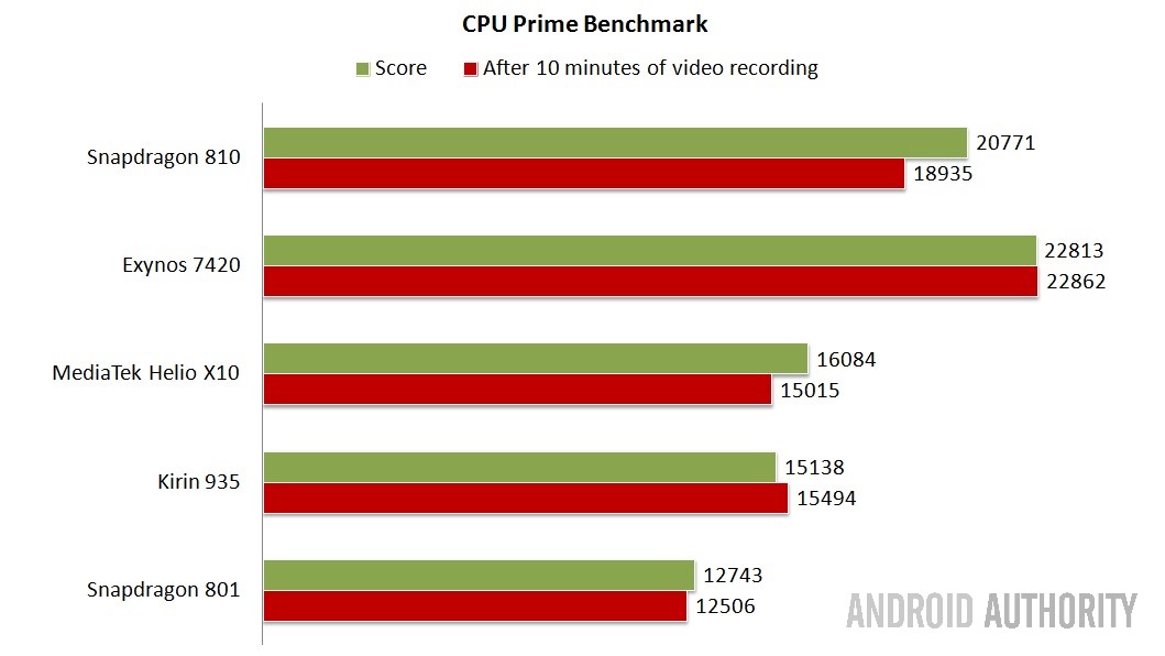 CPU基本基准-越高越好。