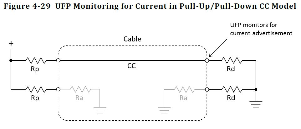 USB型C拔向电阻器