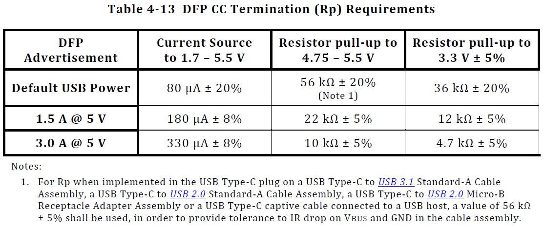 USB电阻要求