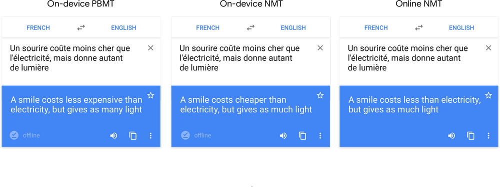 与以前的Google Translate模型相比，Google翻译NMT的屏幕截图。