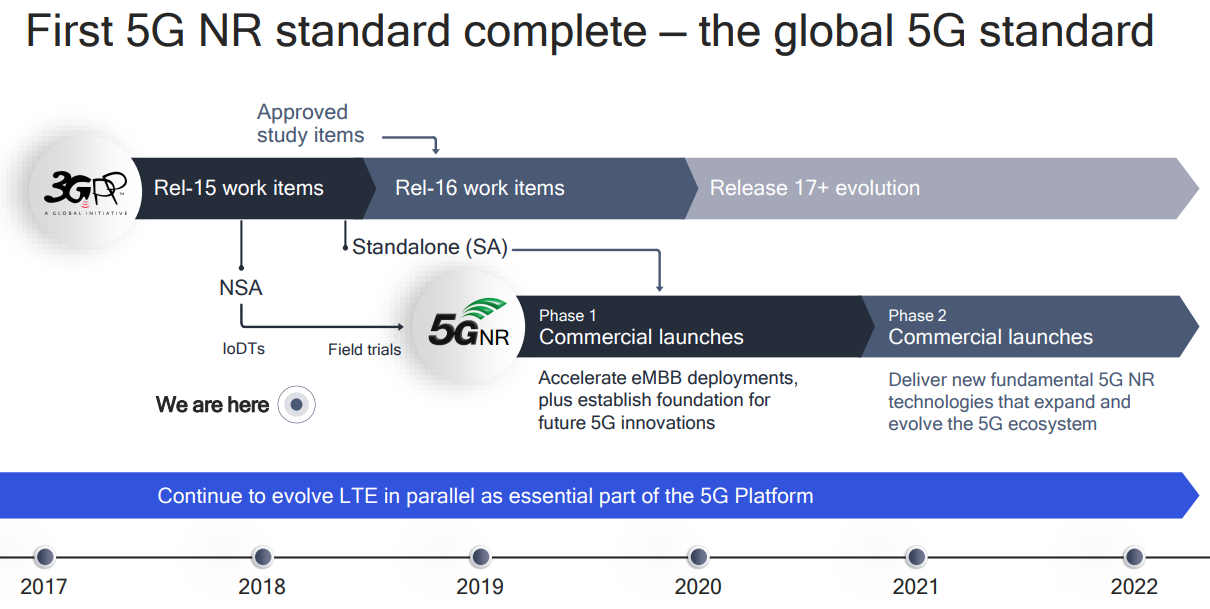 高通5G全球标准