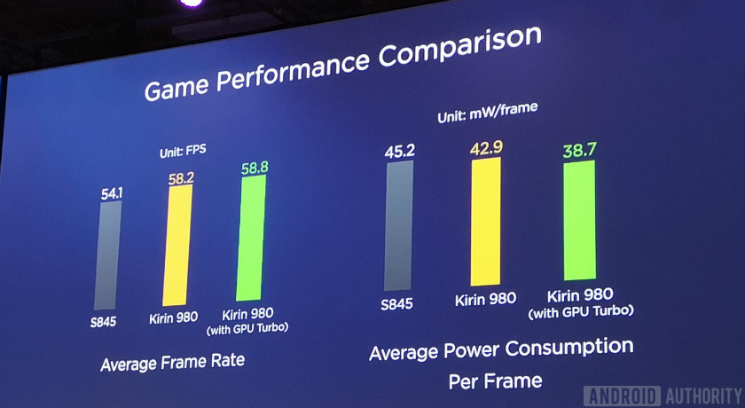 幻灯片显示基林980 vs 845 GPU性能