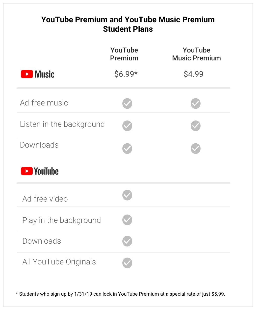 YouTube高级和音乐学生定价