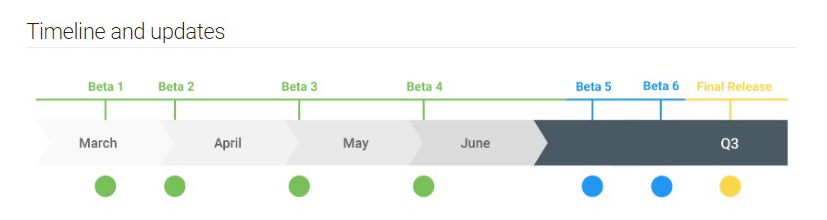 Android Q Beta推出的官方时间表。bob体育提现