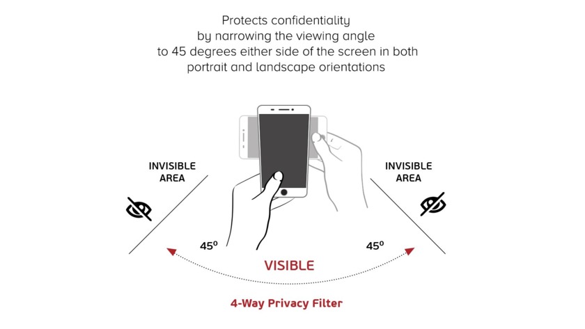 使用4向隐私屏幕保护器查看角度 - 隐私屏幕保护器