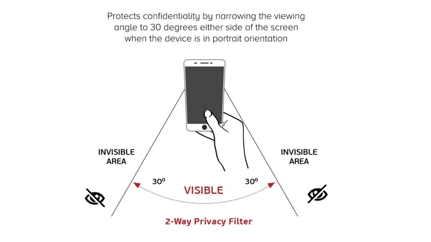 使用2条隐私屏幕保护器查看纳格尔 - 隐私屏幕保护器