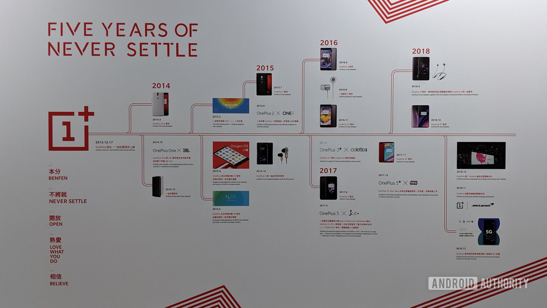 OnePlus Camera Lab-五年历史