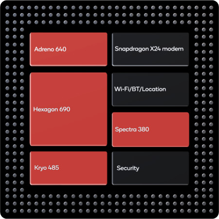 Qualcomm Snapdragon 855异构计算组件