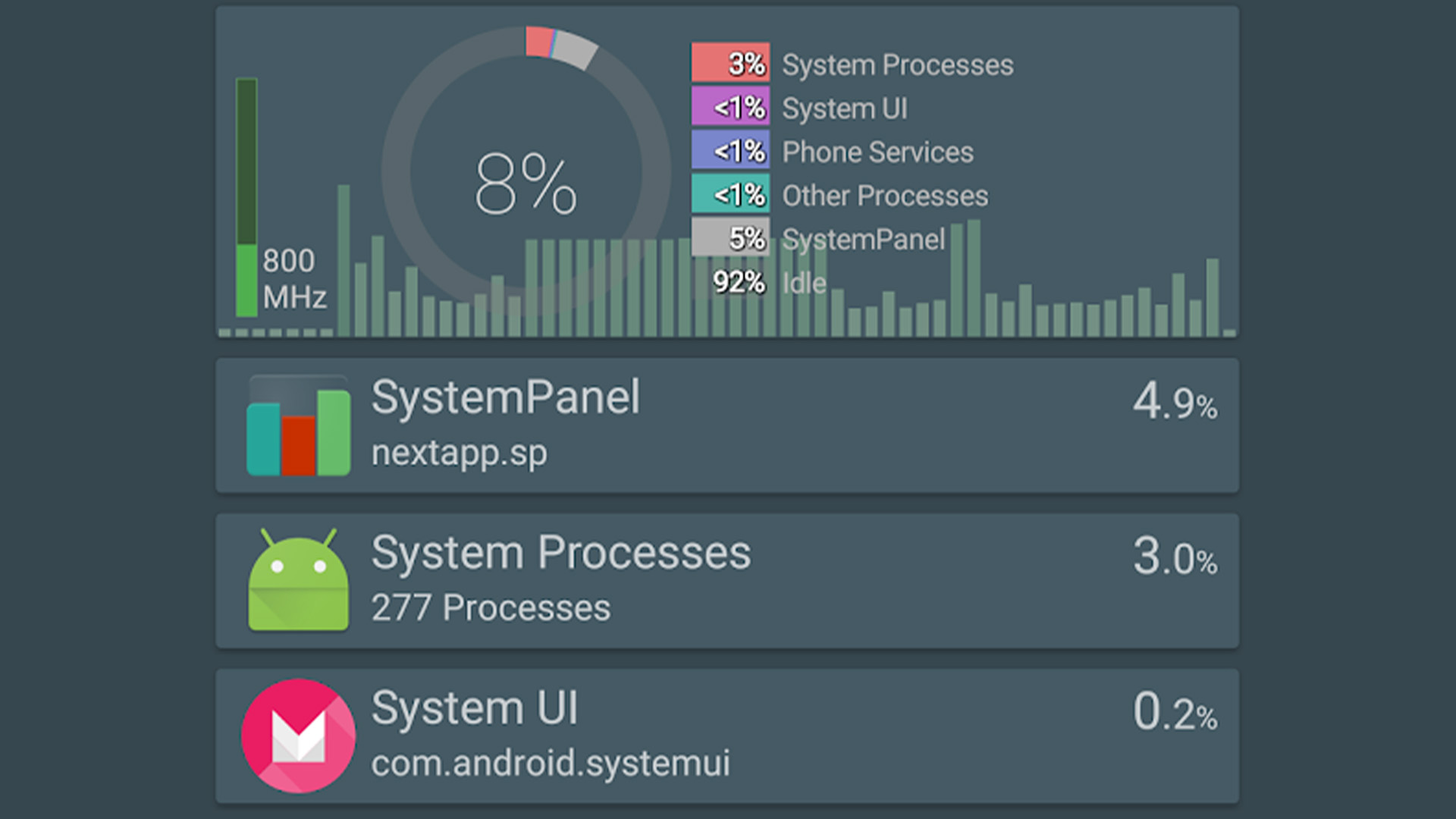 SystemPanel 2 Android的最佳任务经理bob体育提现
