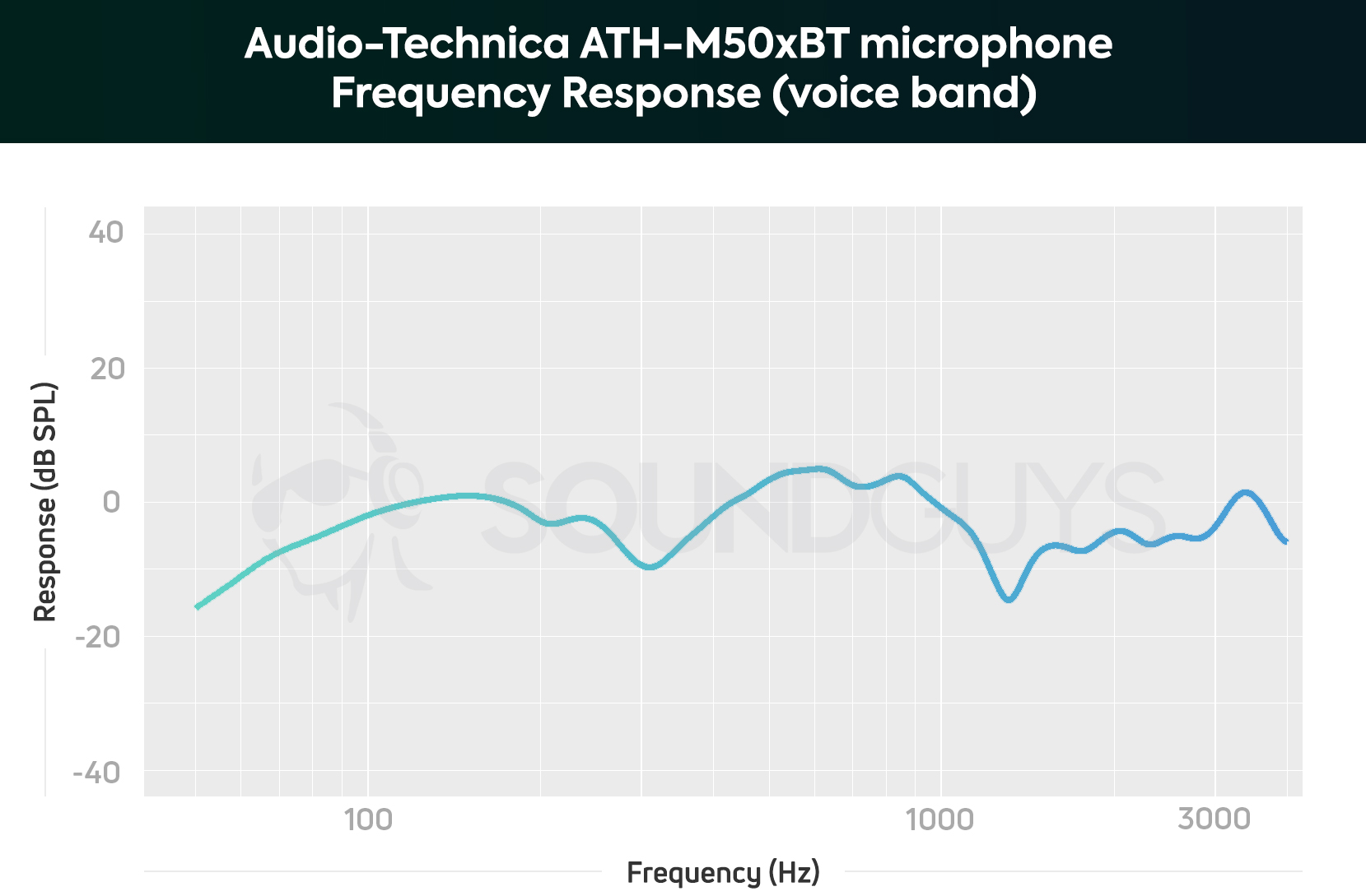音频技术ATH M50XBT麦克风图