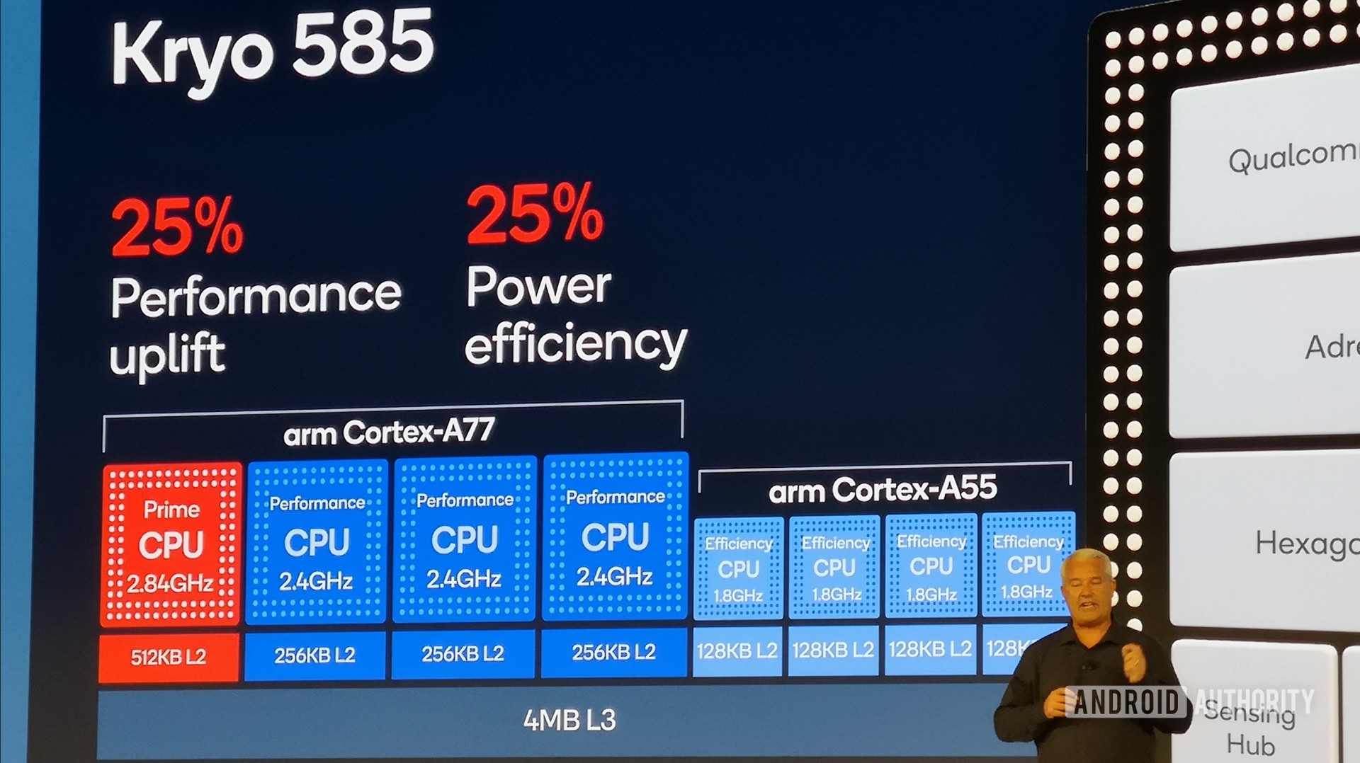 Snapdragon 865 CPU配置