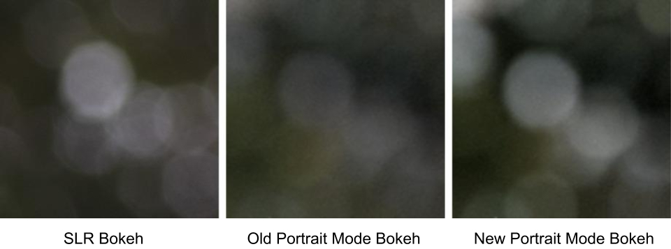 SLR与较旧的像素散景与新方法相比。
