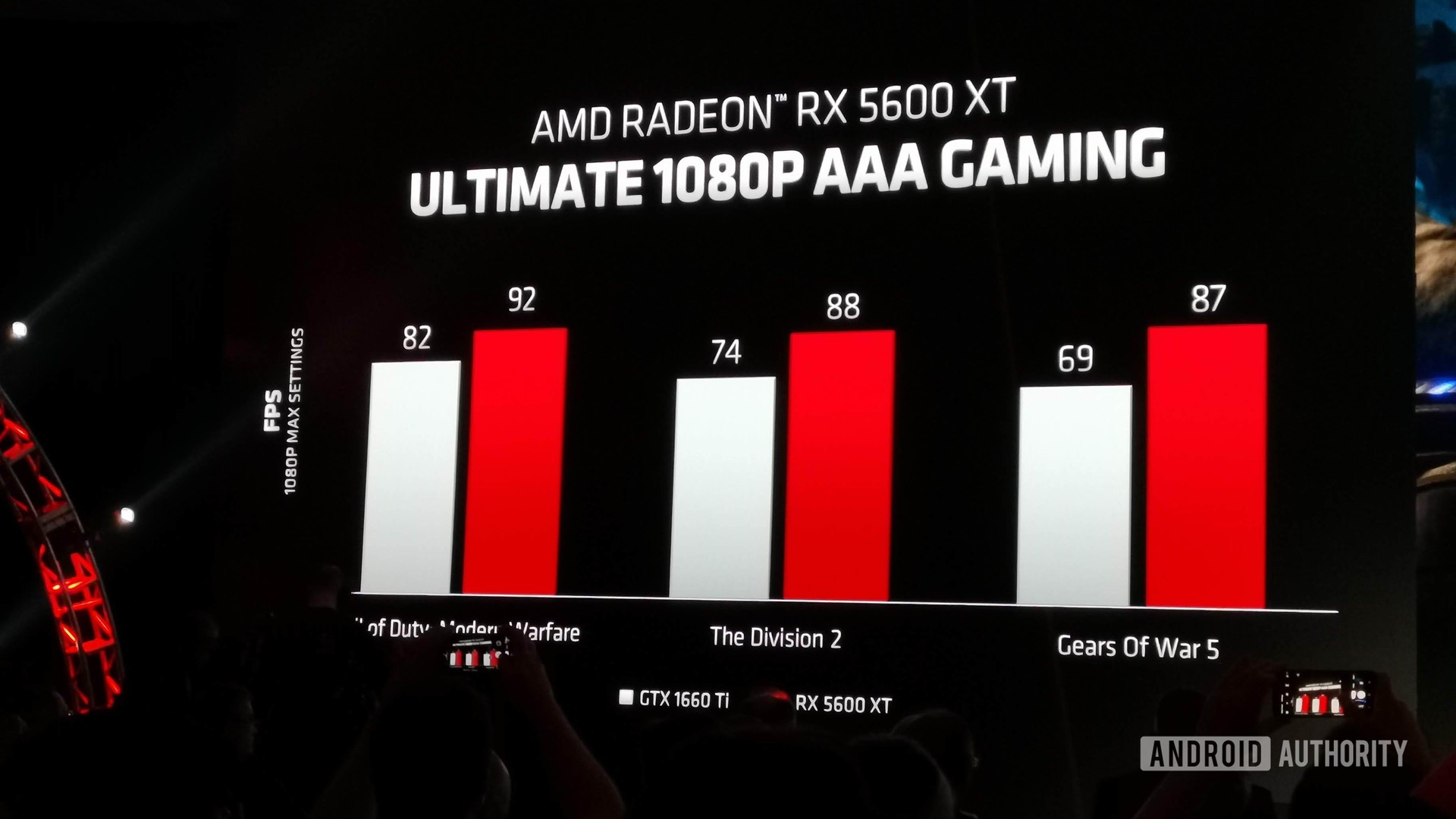 AMD Radeon RX5600XT