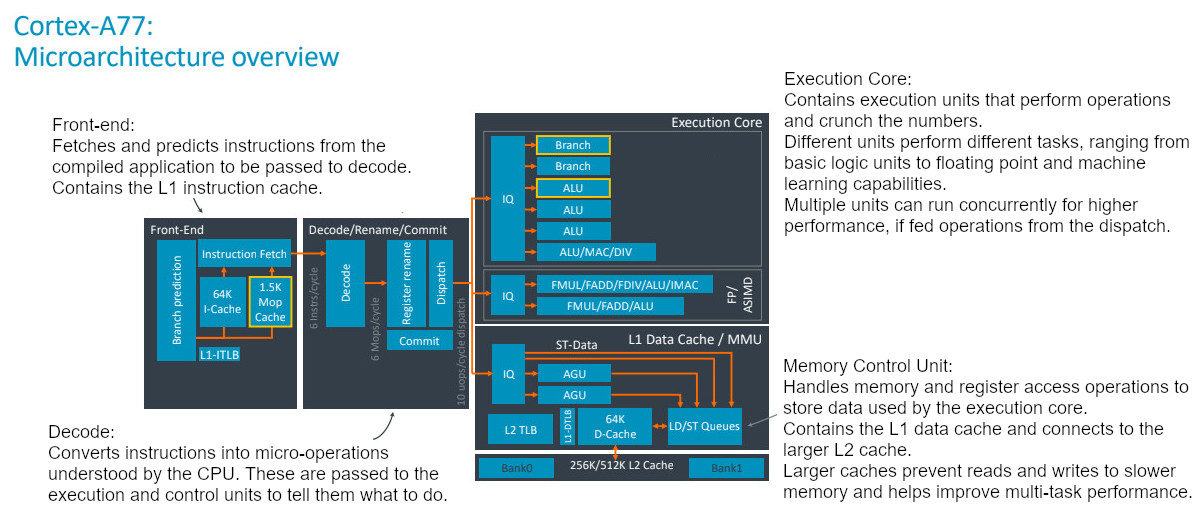 ARM CPU核心解释了