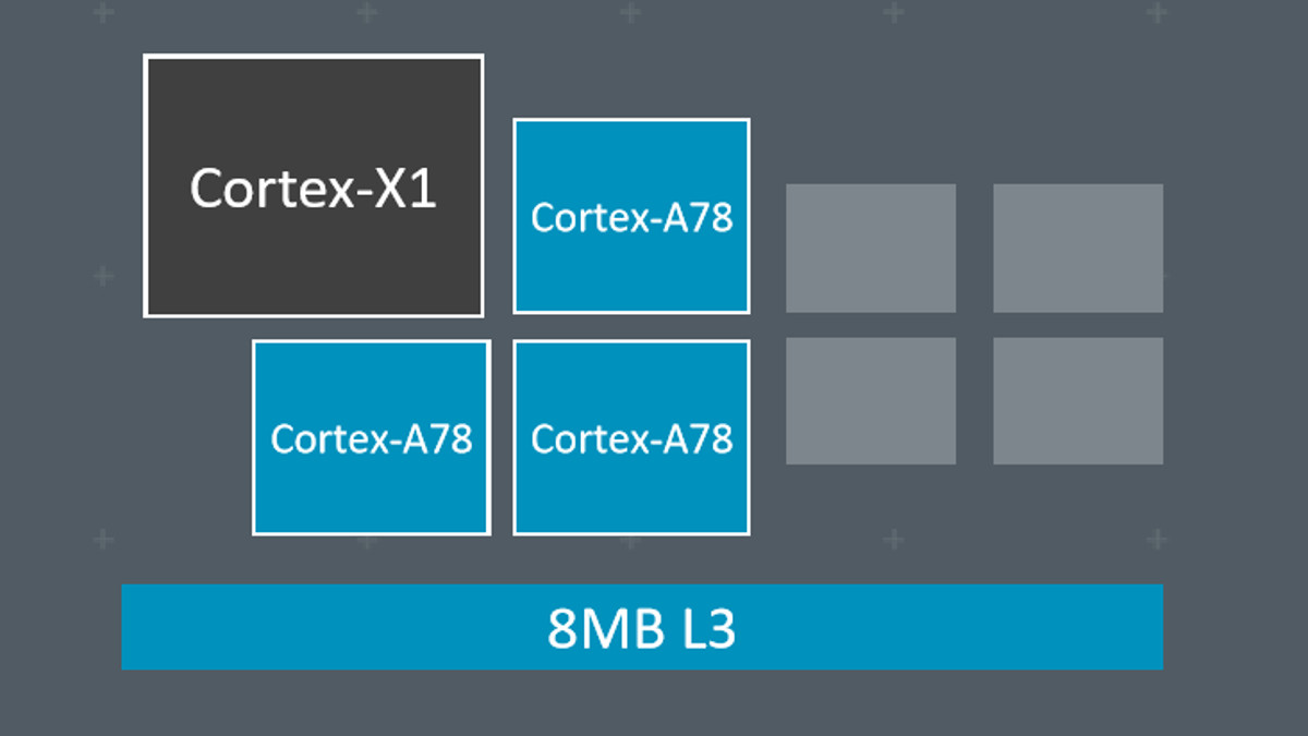 ARM Cortex-X1和A78