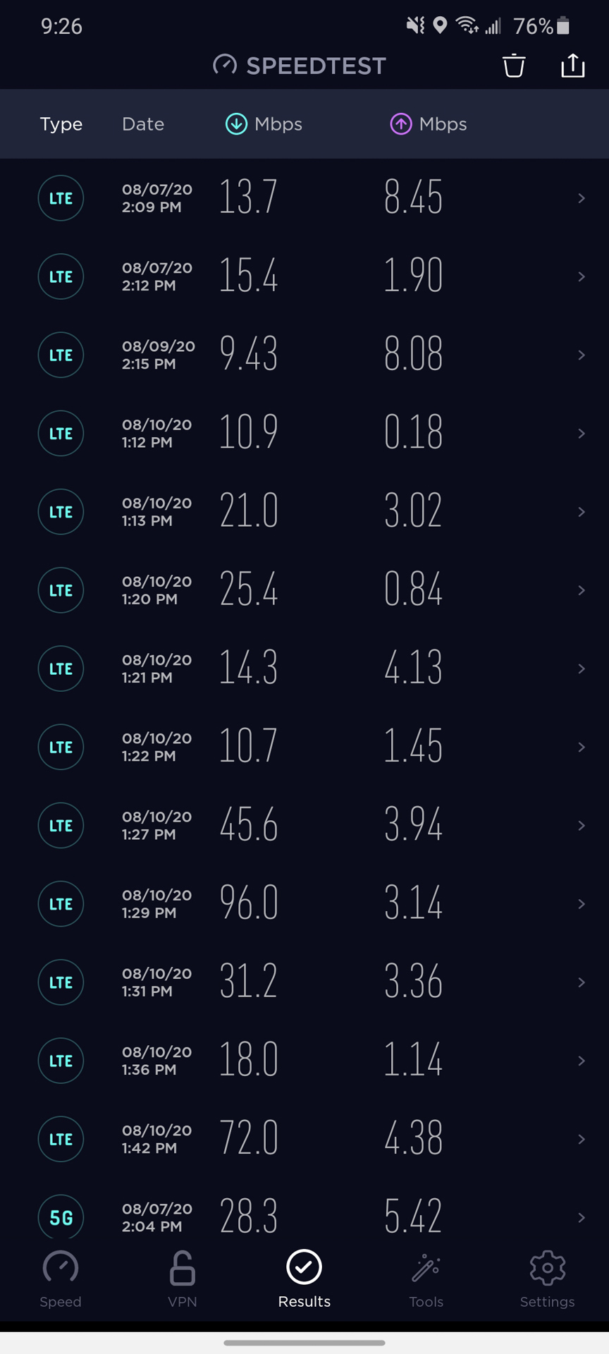 ATT LTE 4G速度测试结果