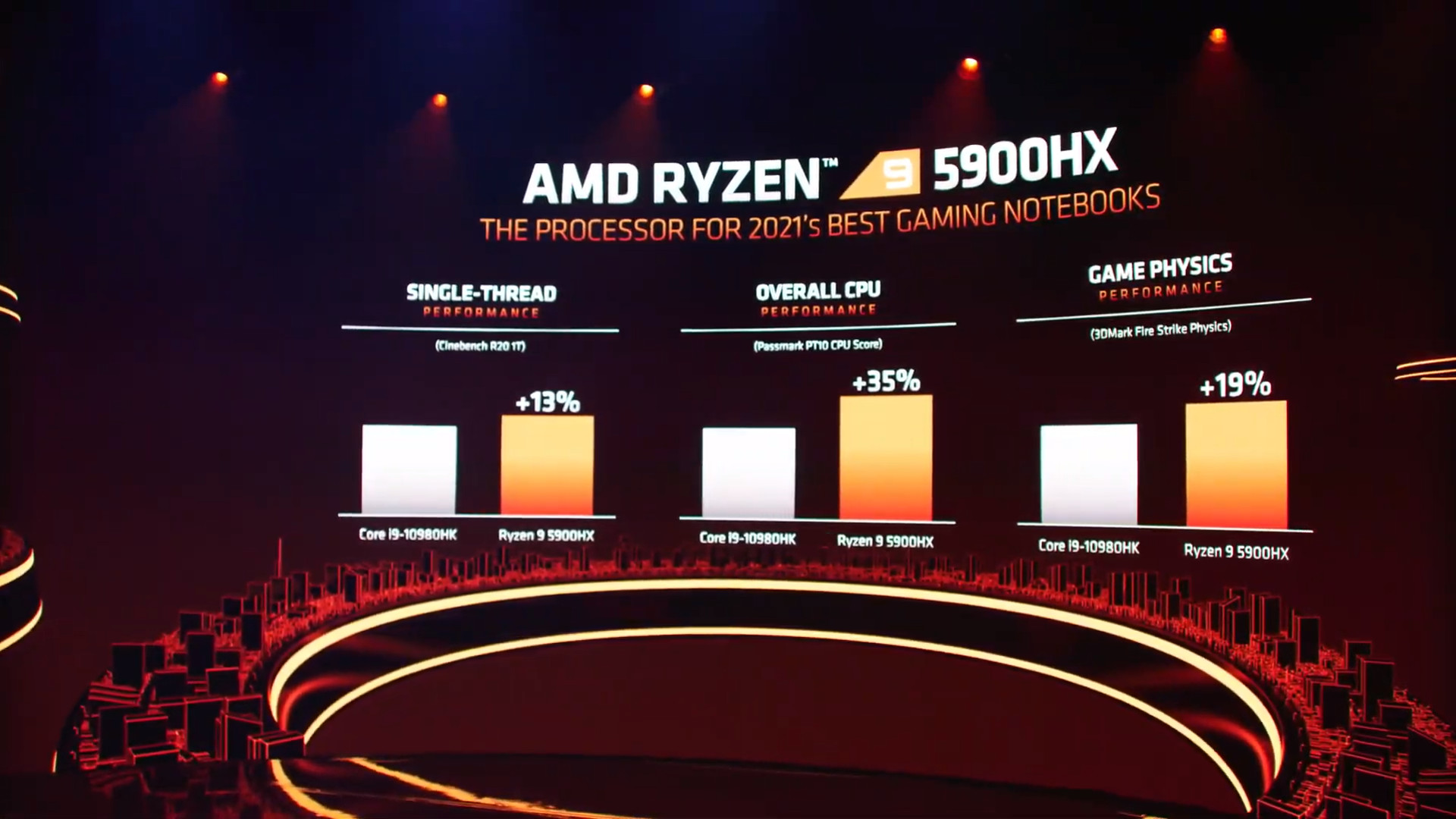 AMD Ryzen 9 5900HX基准