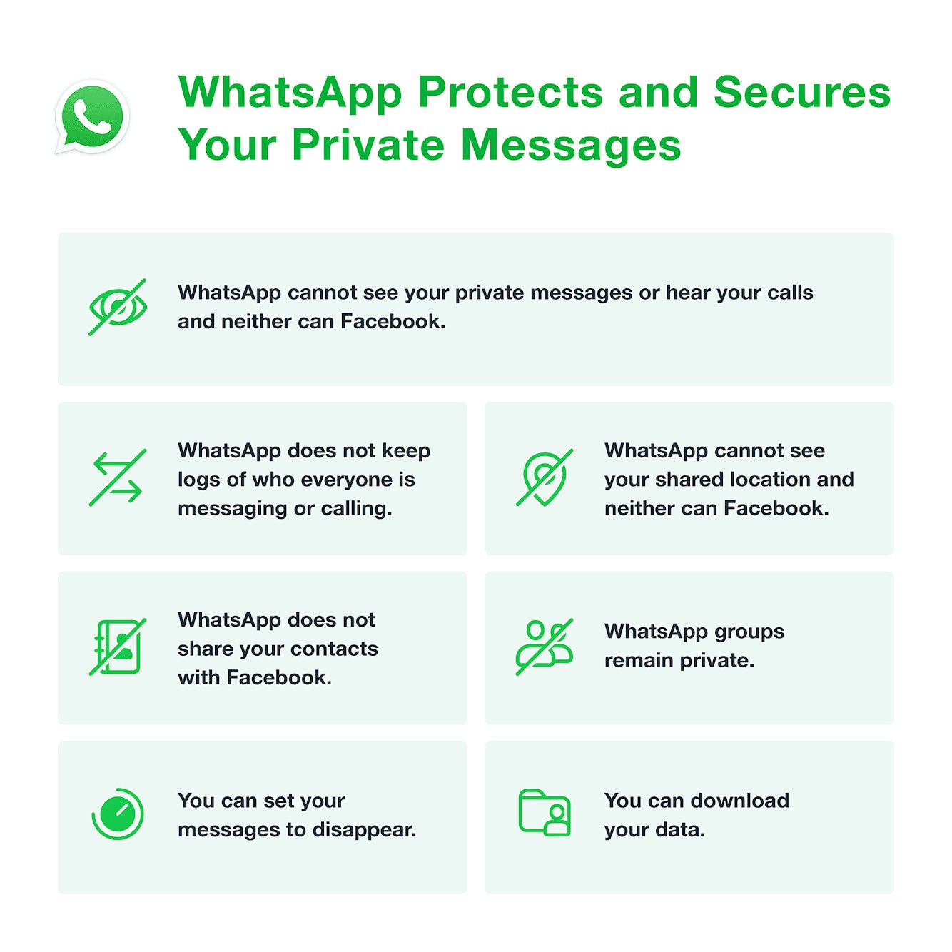 WhatsApp隐私信息图