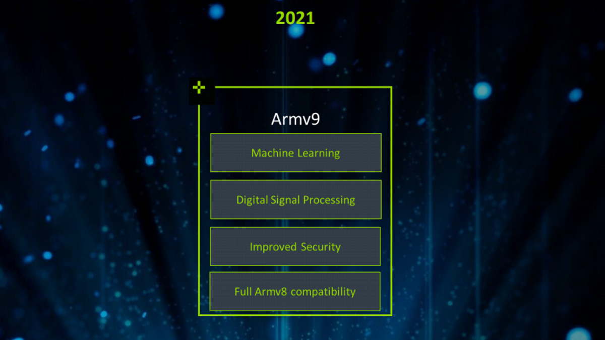 ARM V9架构