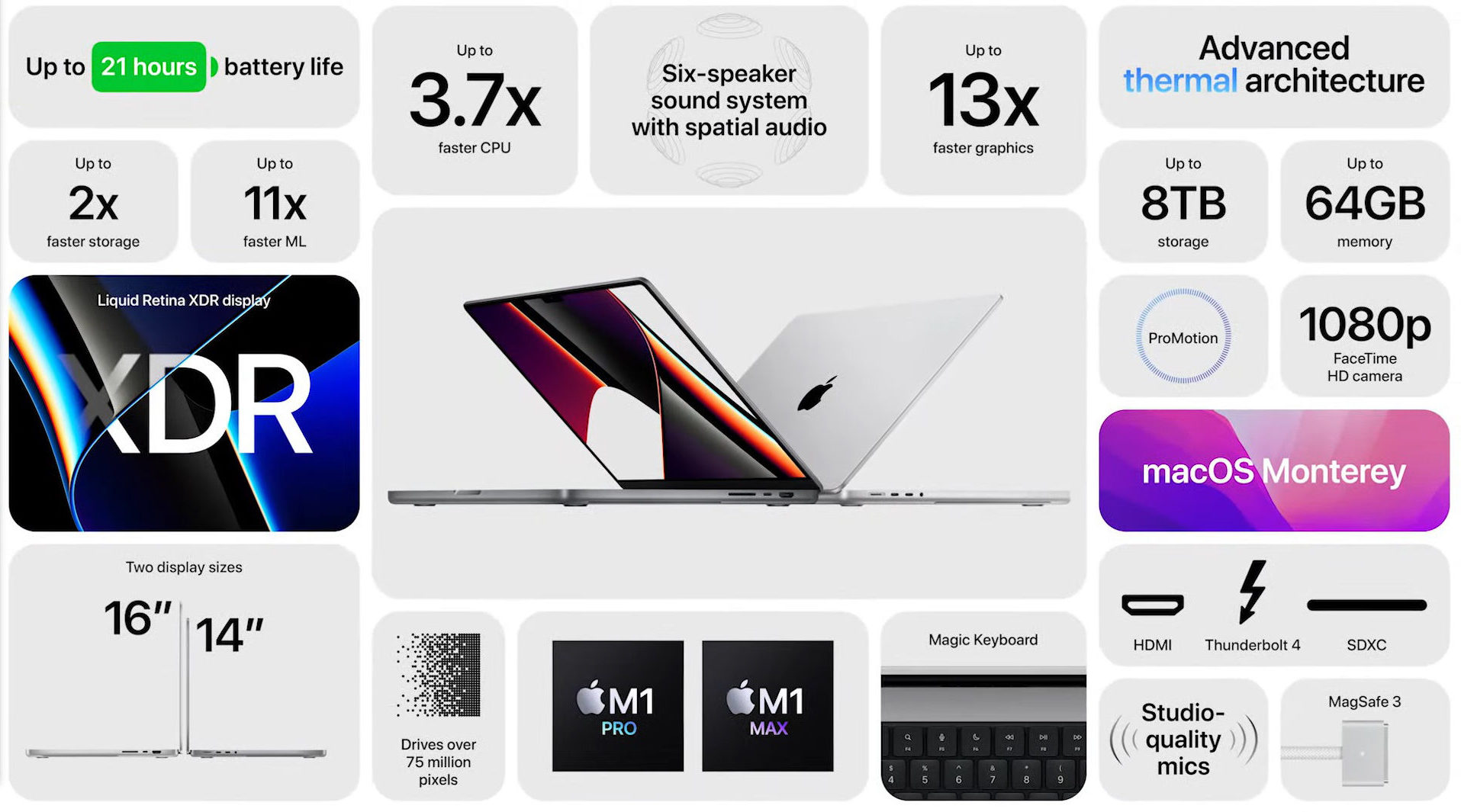 MacBook Pro 2021规格和功能