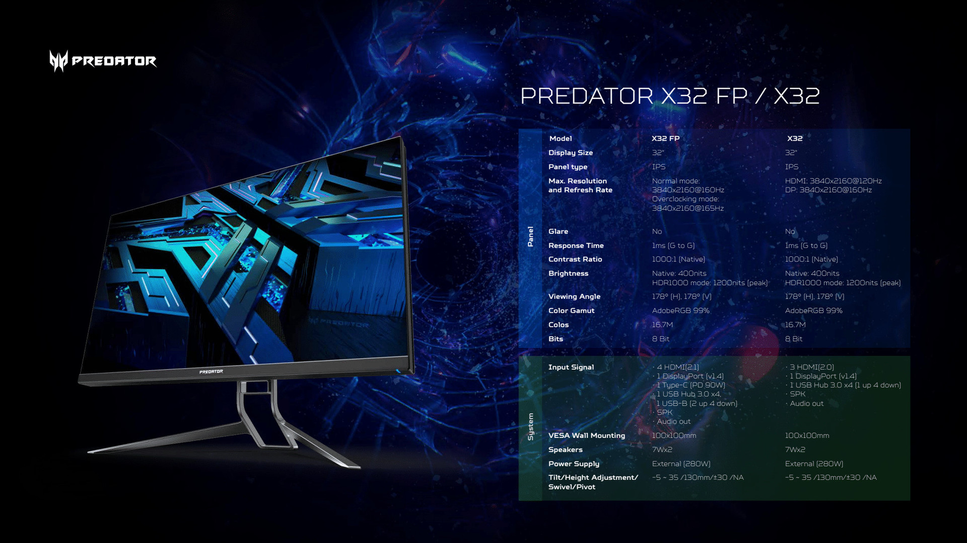 Acer Predator X32 X32 FP规格表