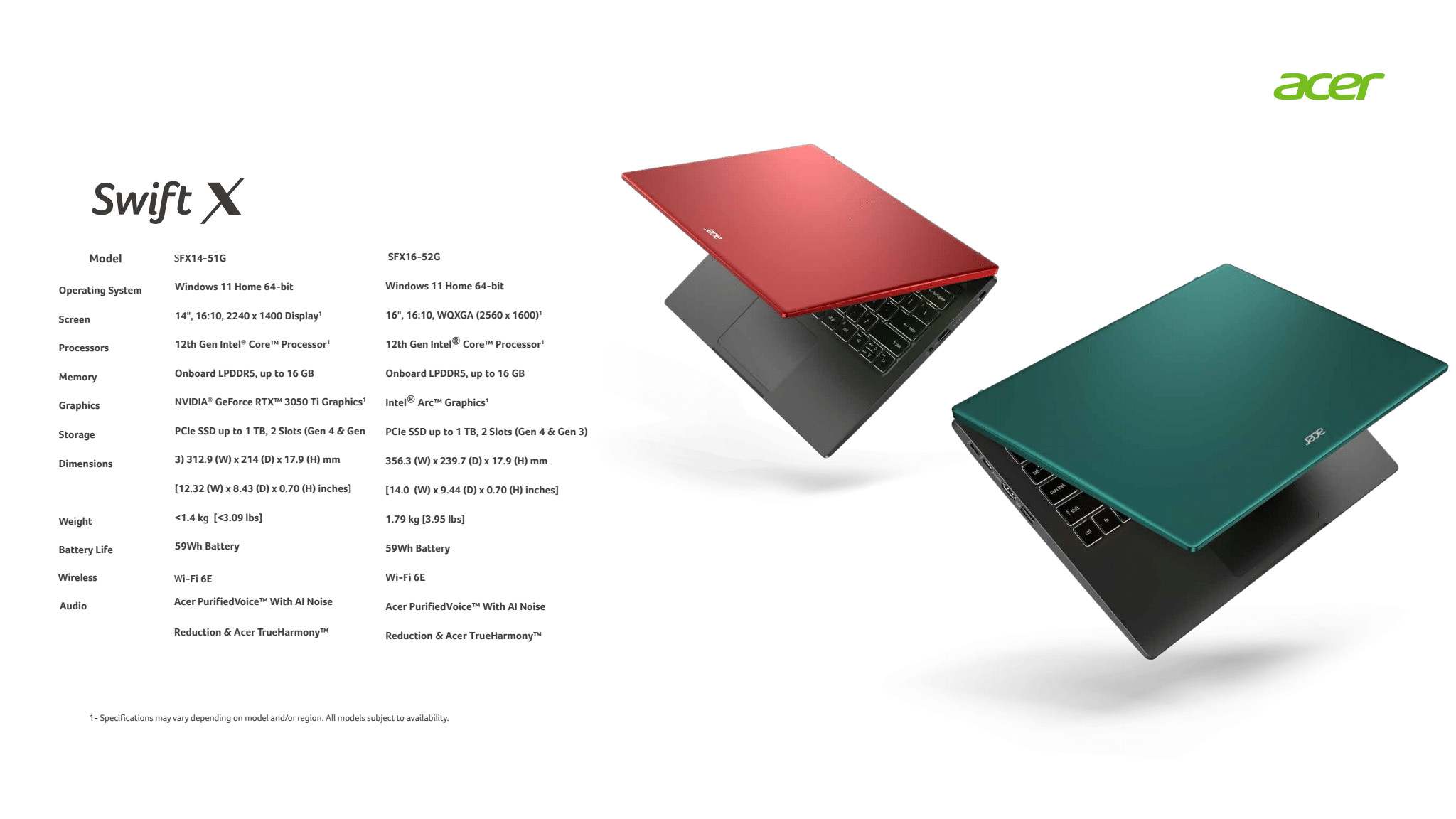 Acer Swift X规格表CES 2022