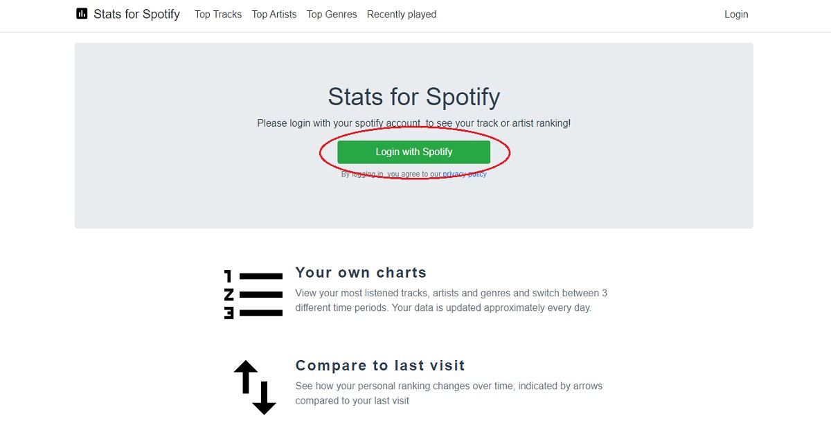 Spotify 1的统计