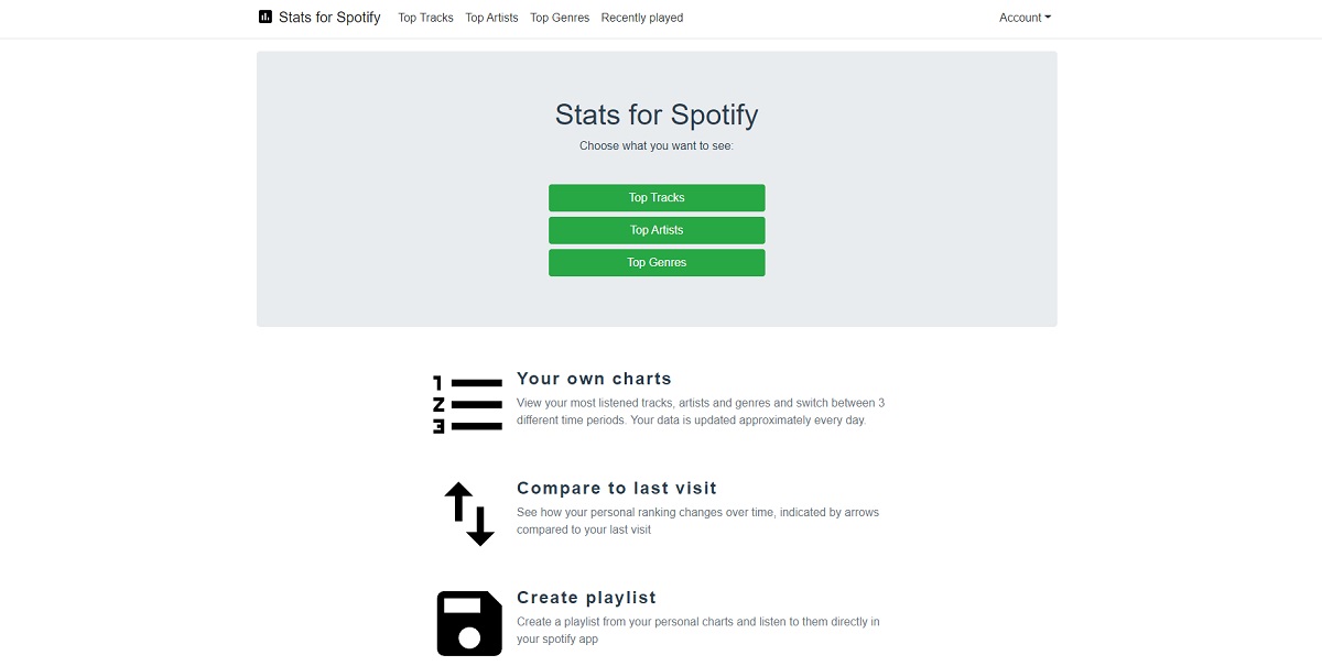Spotify 2的统计数据