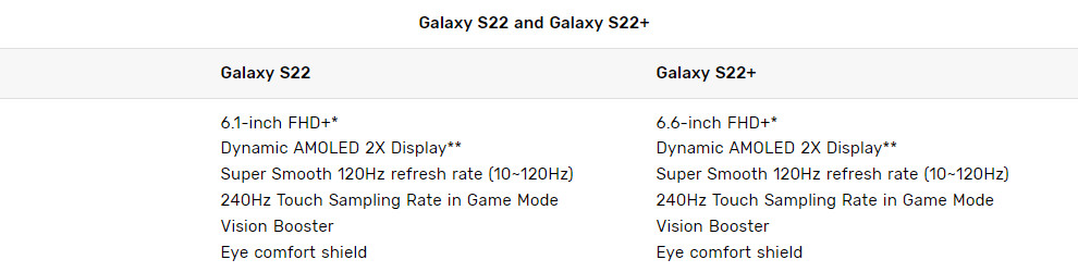 Galaxy S22和加上原始刷新率