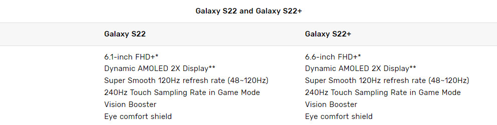 Galaxy S22和加上更新的刷新率