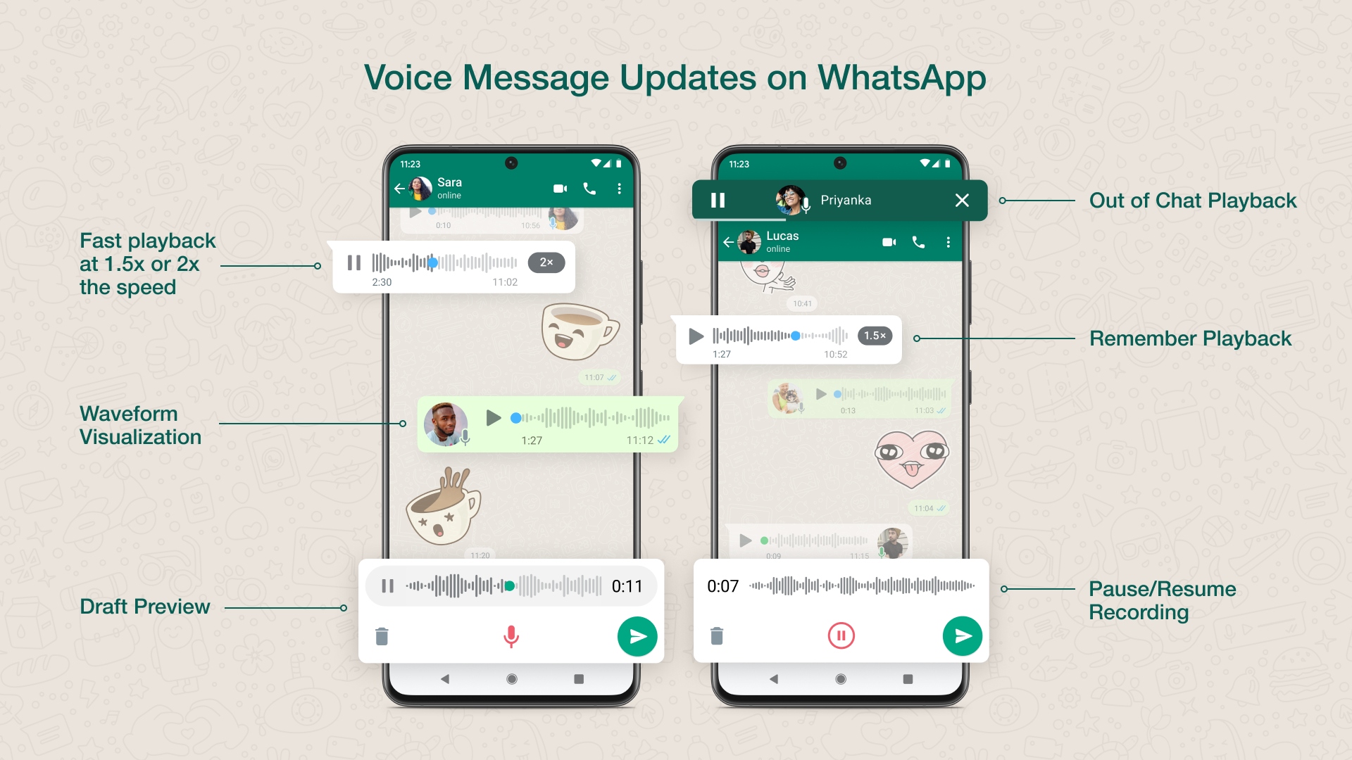 WhatsApp新的语音消息传递功能